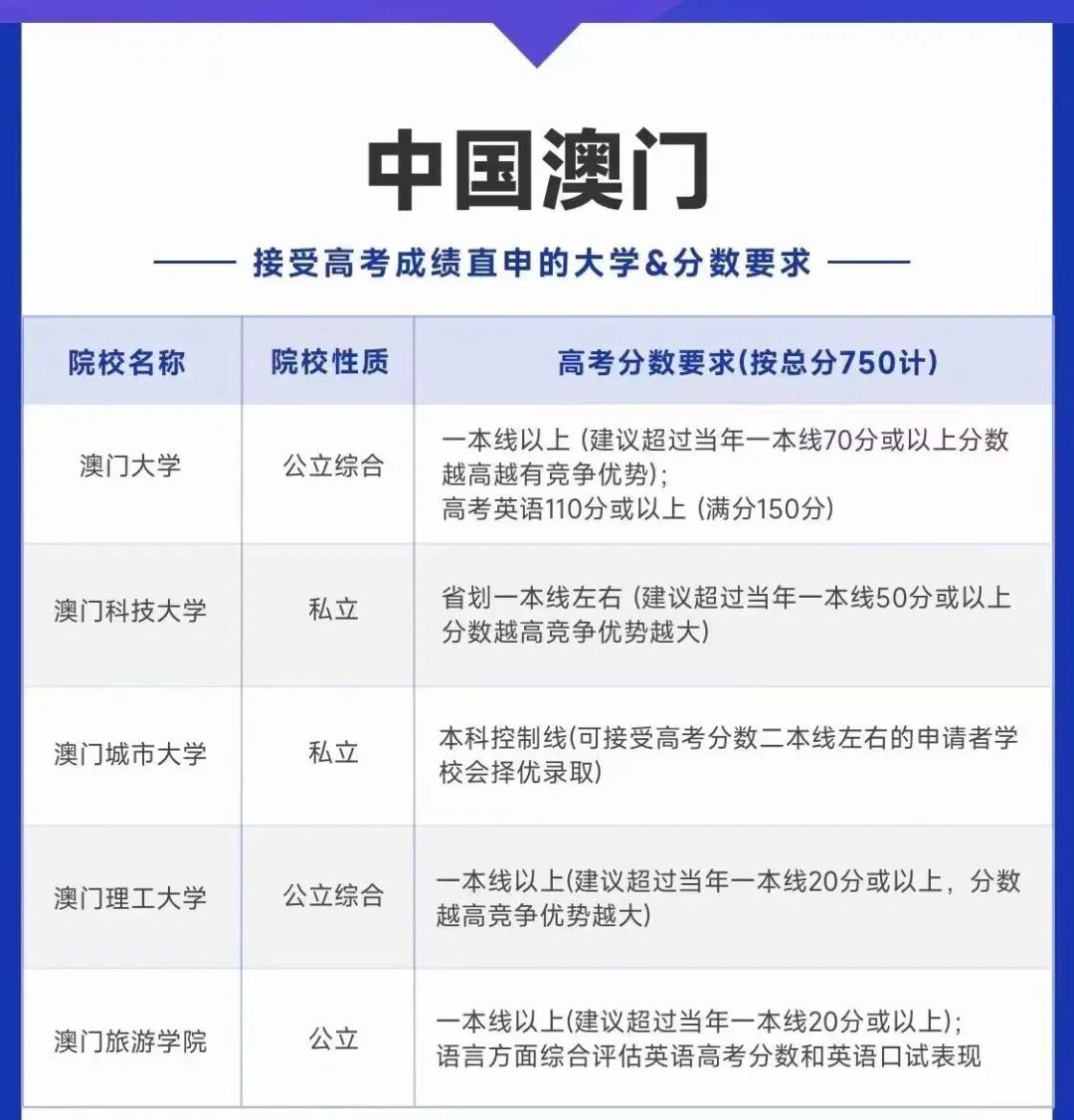 2024天津高考分數段_21年天津高考分數段_分數高考天津段2024