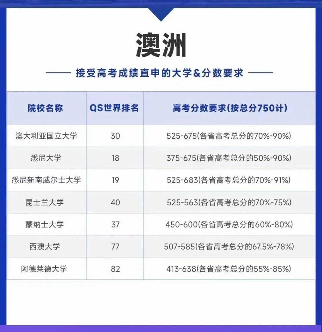 21年天津高考分數段_分數高考天津段2024_2024天津高考分數段