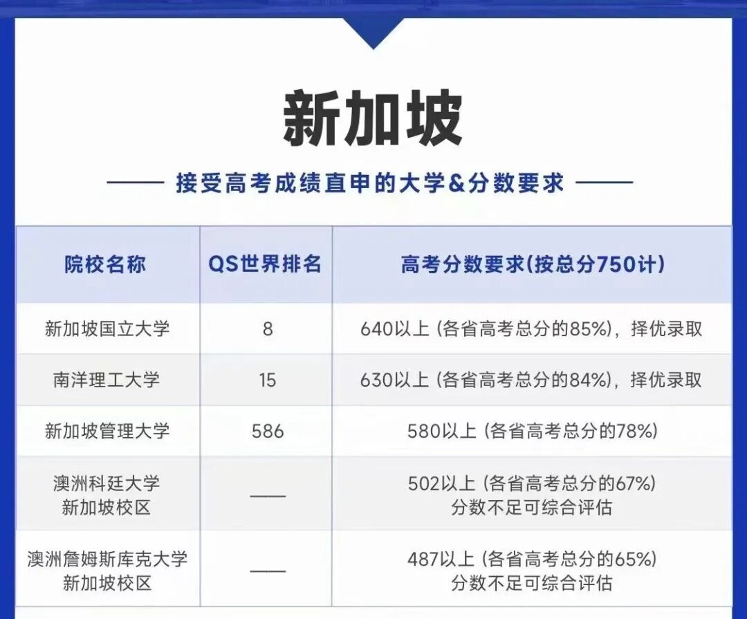 2024天津高考分數段_21年天津高考分數段_分數高考天津段2024