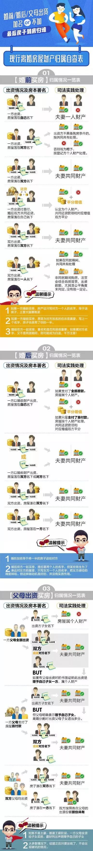 【重要】万一离婚了,我们的房子到底该归谁?