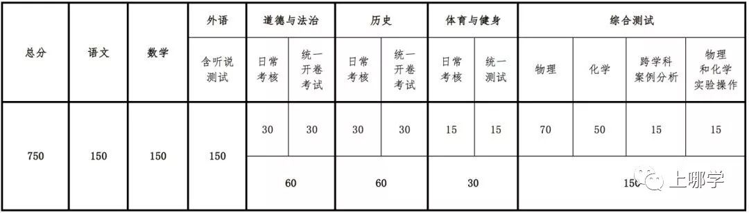 上海"新中考"政策落地!将直接影响明年起入学的孩子!