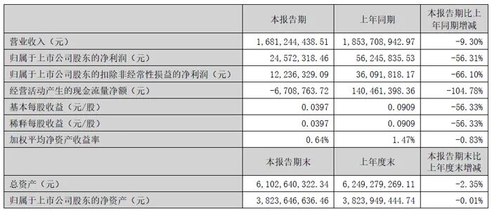 国星光电：Micro LED市场拓展稳步推进，逐步起量