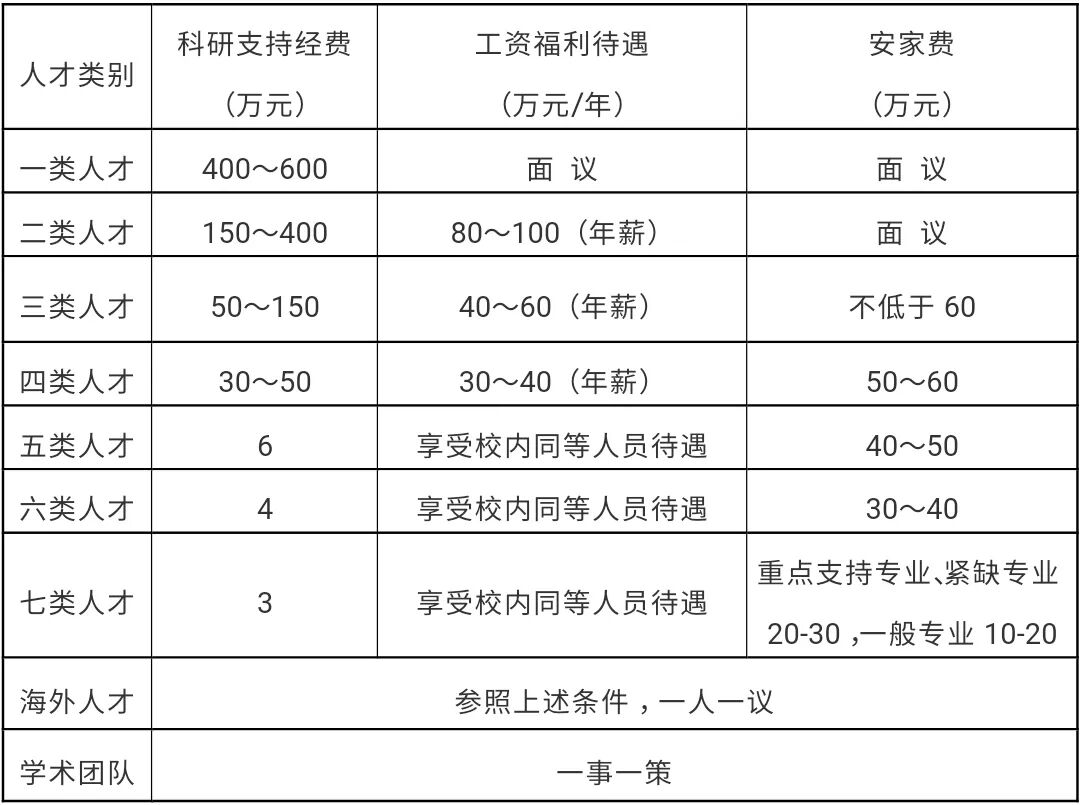 安徽师范大学就业信息网_安徽师范大学人才引进公示_安徽师范大学公告栏