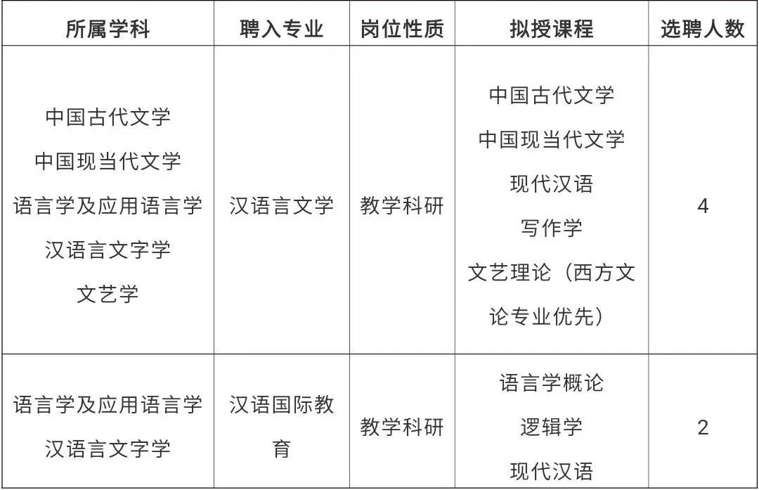 安徽师范大学公告栏_安徽师范大学就业信息网_安徽师范大学人才引进公示