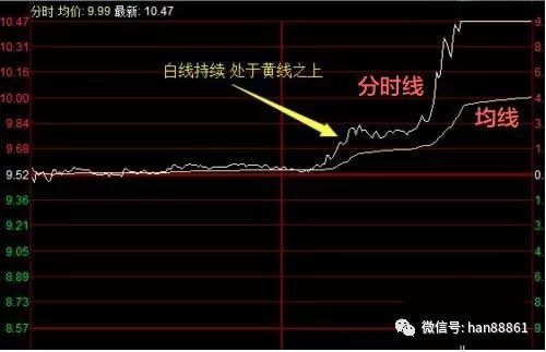 無敵短線選股公式逆市尾盤選股法輕鬆追擊次日大牛股多看多練習