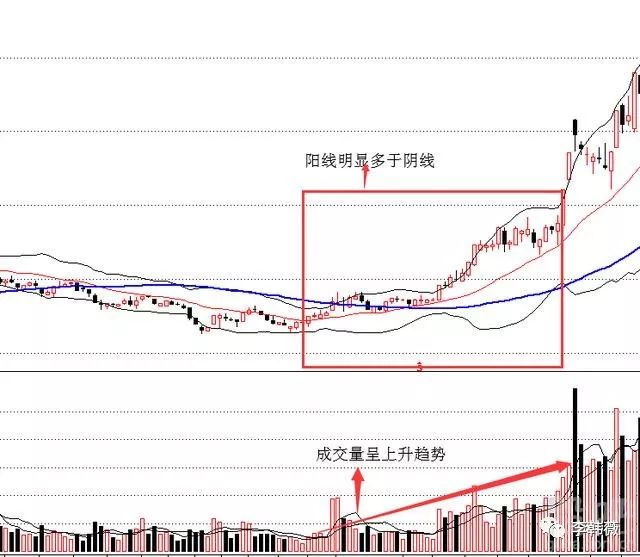 光电股份股票走势图