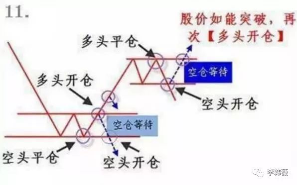 光电股份股票走势图