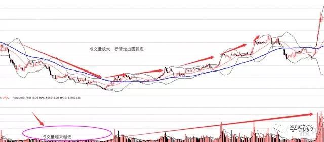 光电股份股票走势图