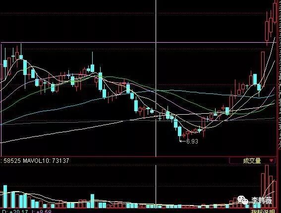 涨幅公式源码_涨幅公式计算公式_涨幅公式