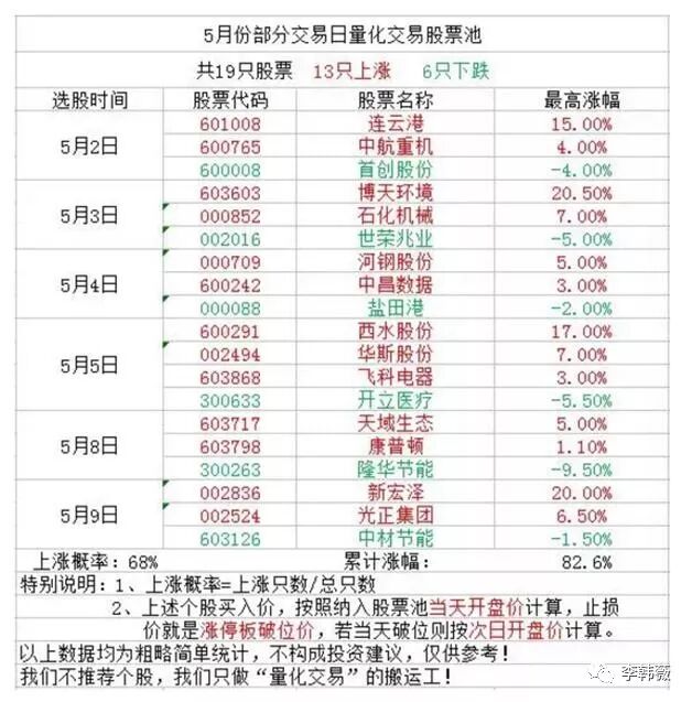 涨幅公式计算公式_涨幅公式源码_涨幅公式