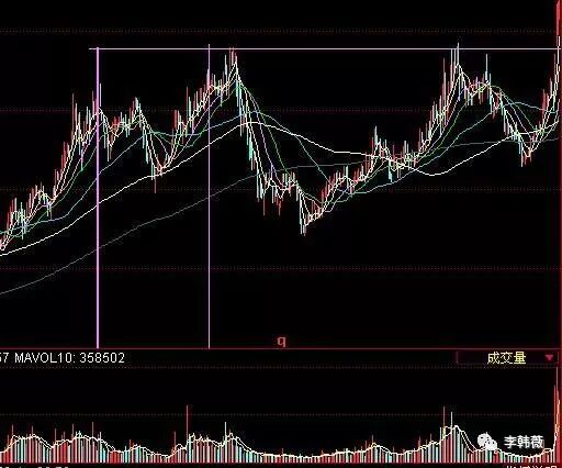 涨幅公式_涨幅公式源码_涨幅公式计算公式