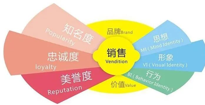 《互联网营销师》国际贸易网络营销分析、互联网营销方法、跨境电商交易、企业互联网营销的五大策略-职业技能等级证书考试学习