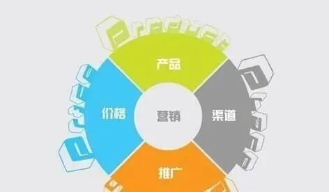 《互联网营销师》国际贸易网络营销分析、互联网营销方法、跨境电商交易、企业互联网营销的五大策略-职业技能等级证书考试学习