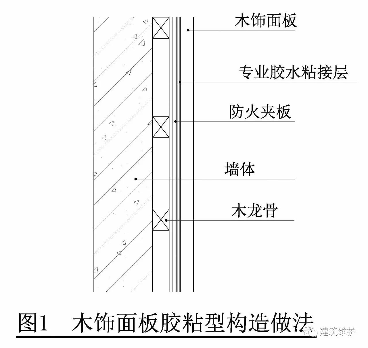 木飾面板牆面損壞檢測與維修