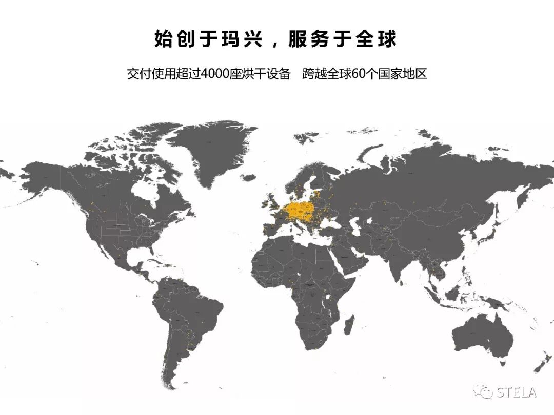 全球实践 成功案例