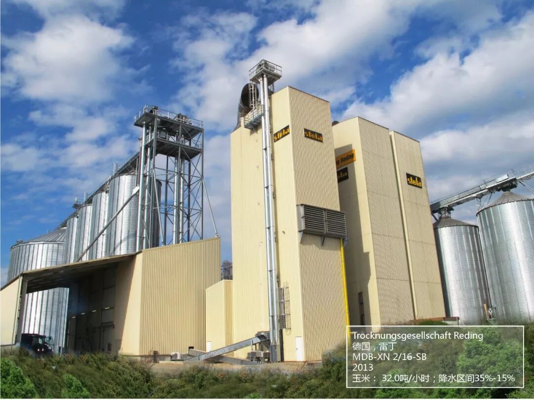 全球实践 成功案例