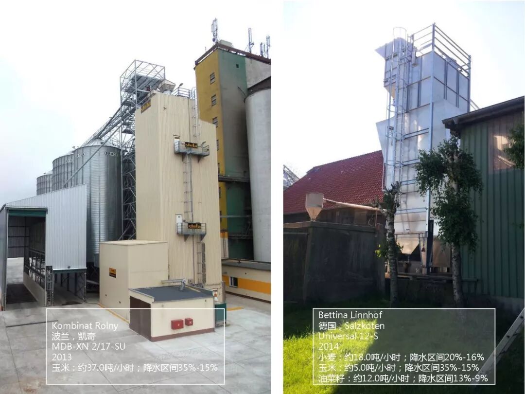 全球实践 成功案例