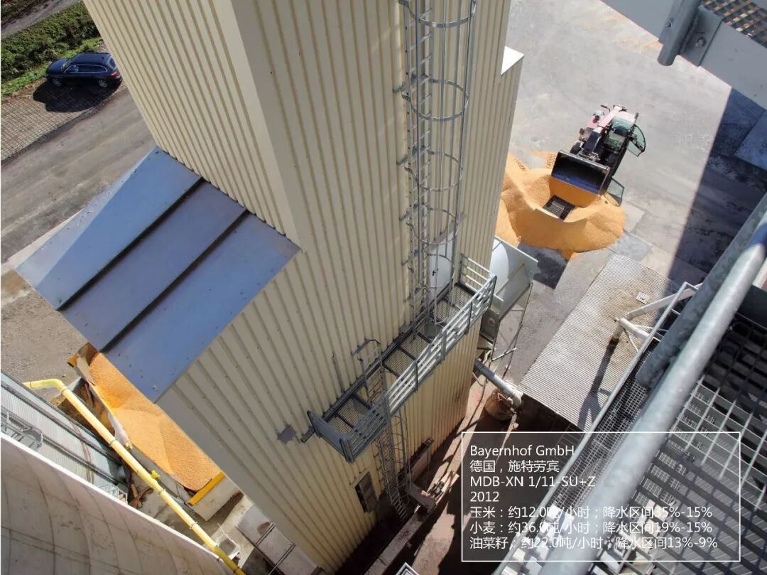 全球实践 成功案例