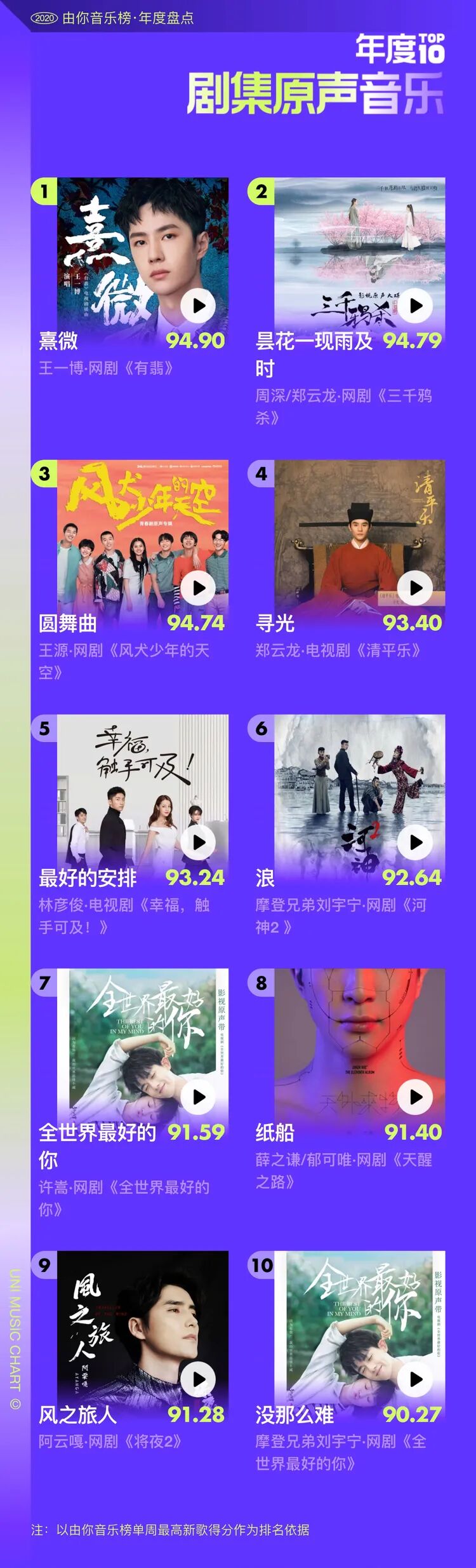 李宇春的经典歌曲再次登上音乐榜单，成为热曲_李宇春参赛歌曲_李宇春歌曲排名