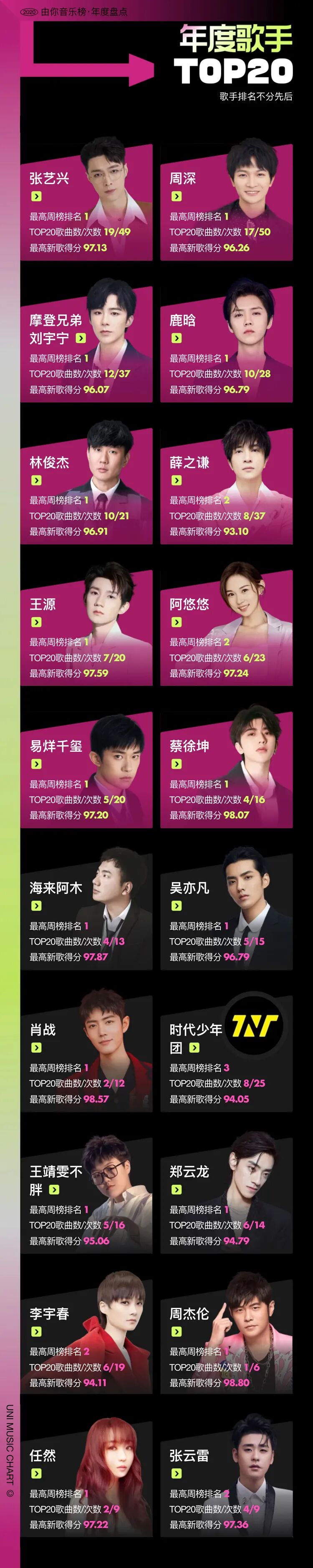 李宇春参赛歌曲_李宇春歌曲排名_李宇春的经典歌曲再次登上音乐榜单，成为热曲