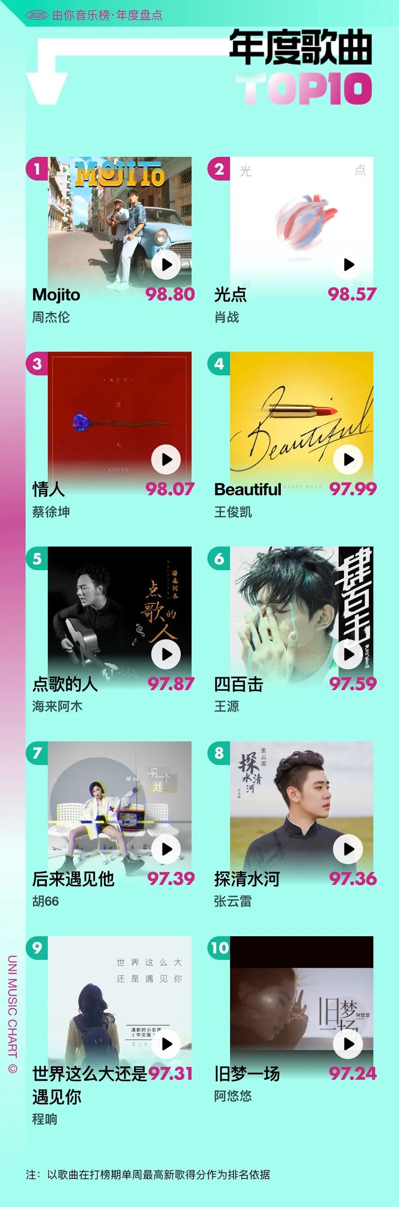 李宇春参赛歌曲_李宇春的经典歌曲再次登上音乐榜单，成为热曲_李宇春歌曲排名