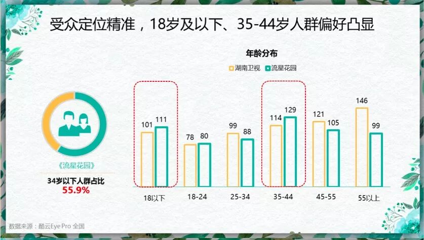 《流星花園》強勢收官，以青春為名義搶占C位-鋒巢網