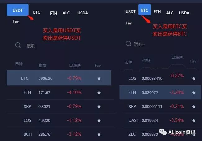 币种钱包怎么转换成钱_钱包币怎么转到交易所_如何在Bitpie钱包中进行币种兑换的操作指南