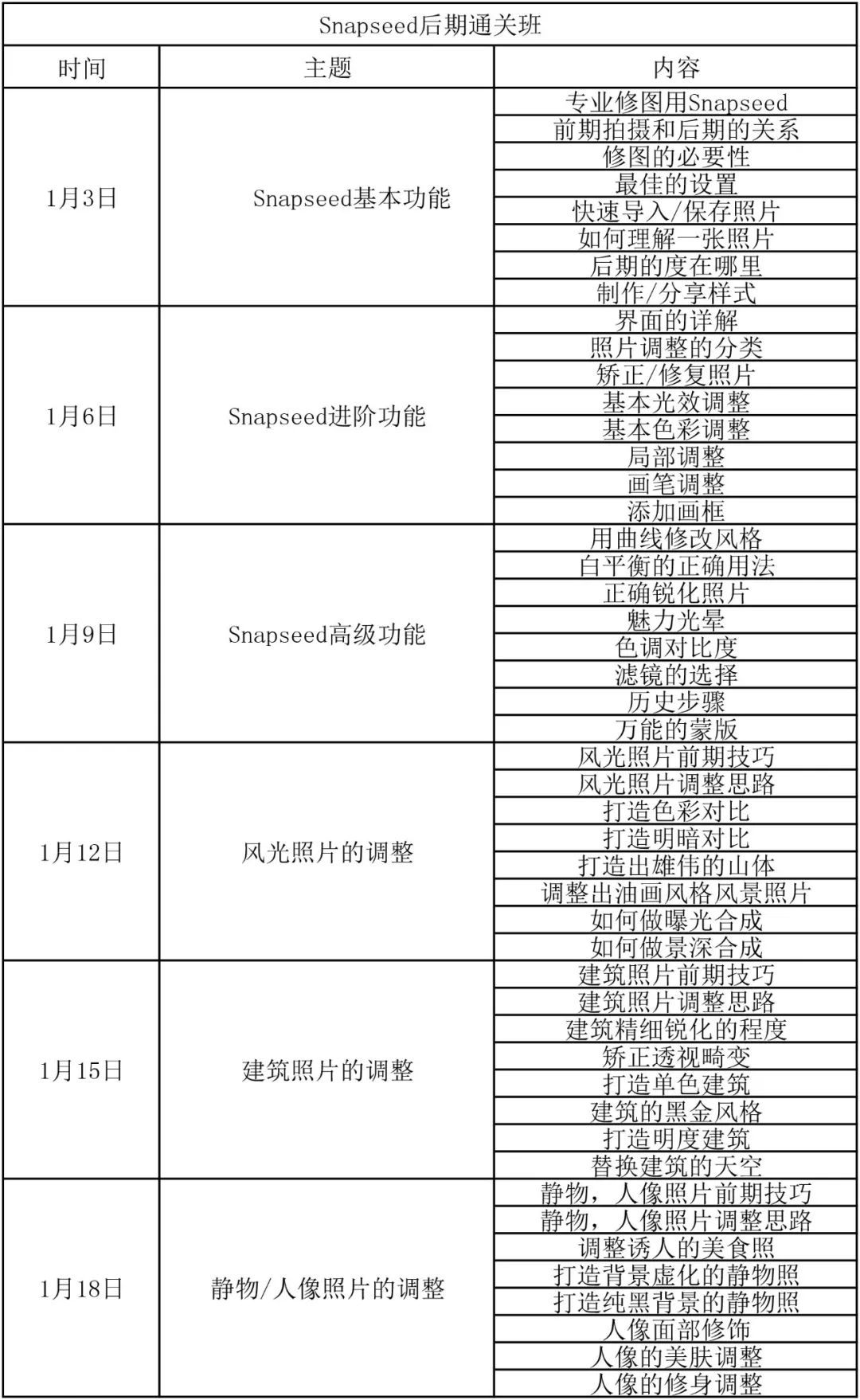 手機後期修圖，學會這個APP就夠用啦～ 科技 第4張