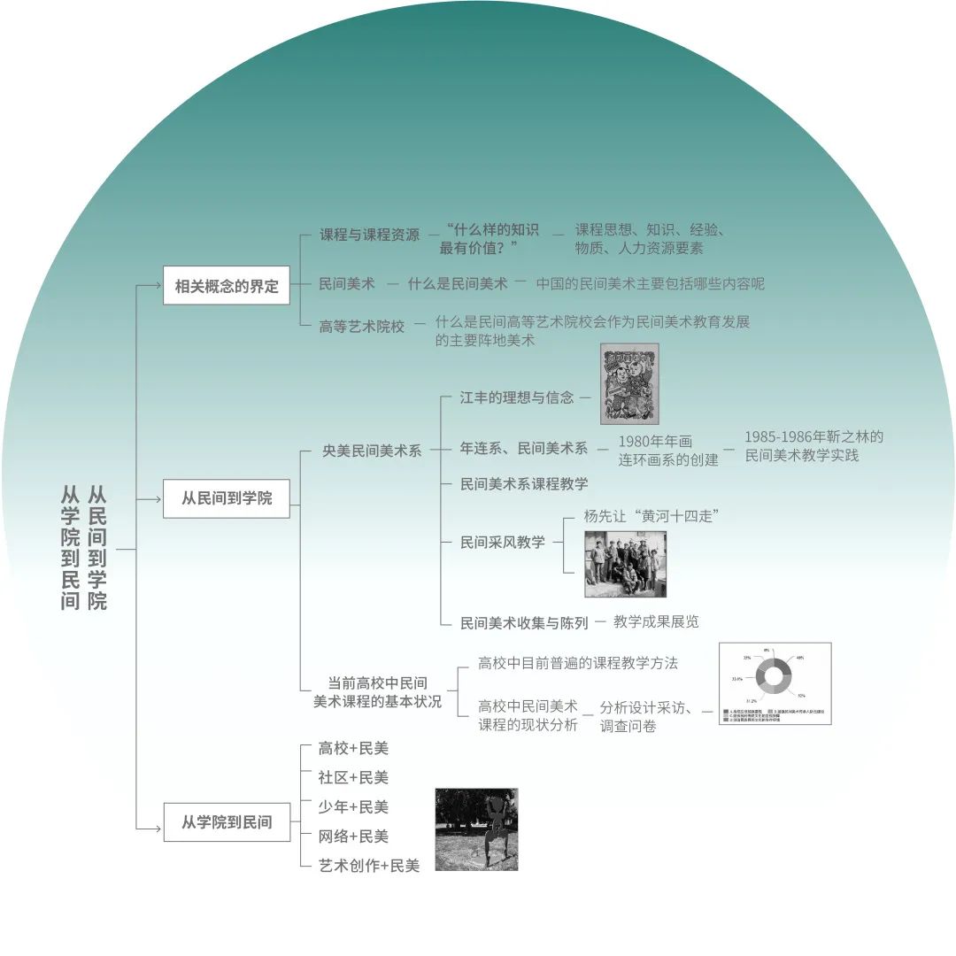 美术国画毕业论文题目_美术教育毕业论文_高中美术美术论文