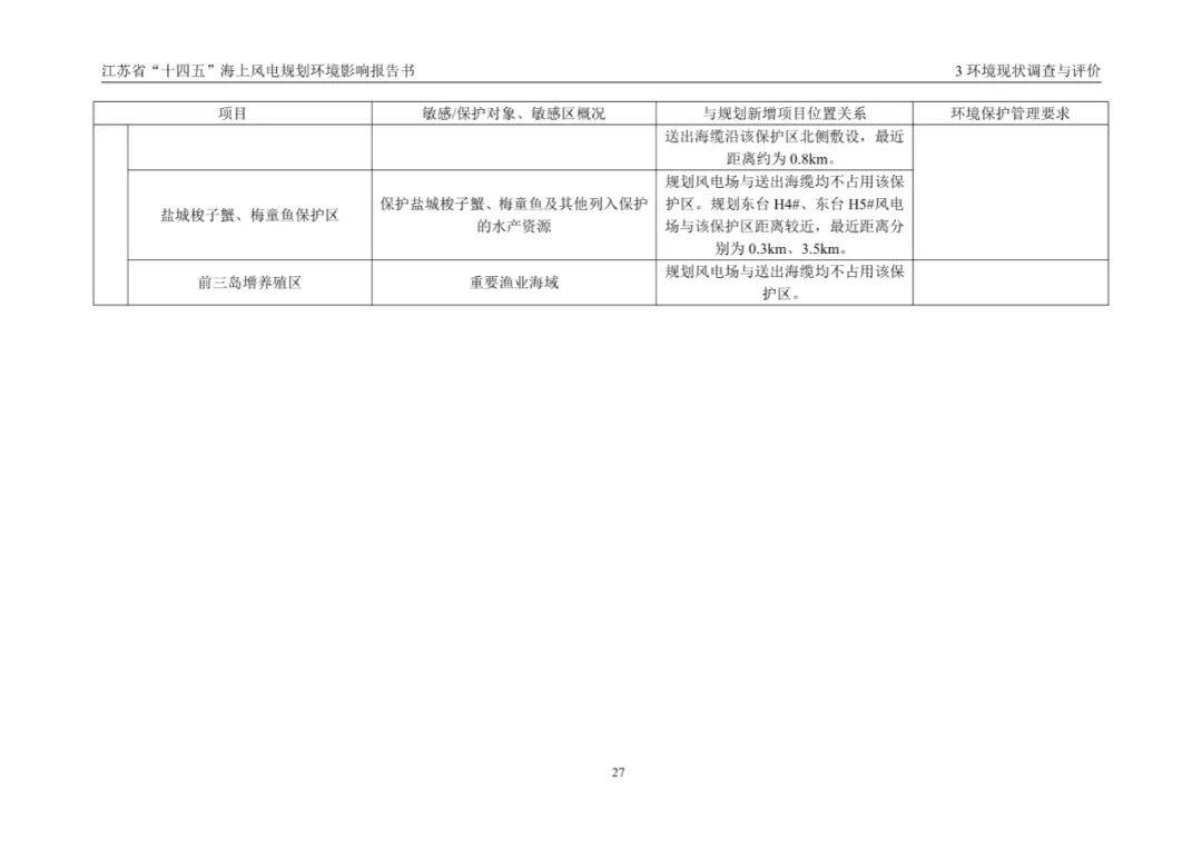 28个场址，累计9.09GW！江苏省公示“十四五”海上风电规划！