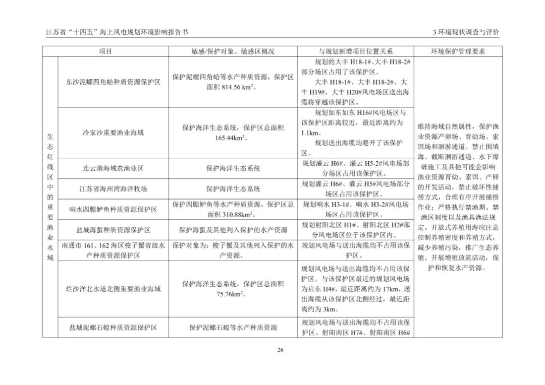 28个场址，累计9.09GW！江苏省公示“十四五”海上风电规划！