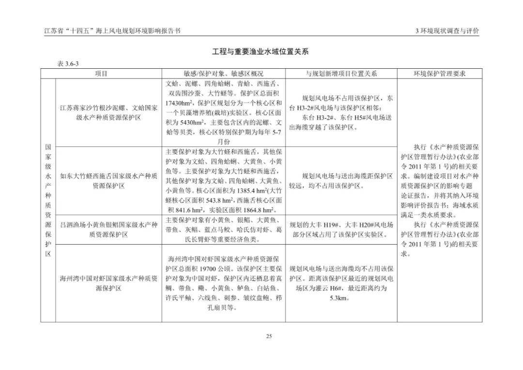 28个场址，累计9.09GW！江苏省公示“十四五”海上风电规划！