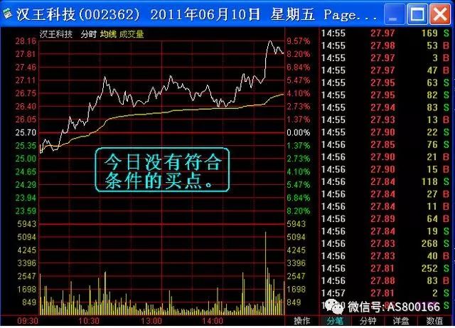 前期有投資者股票操作被套,讓他通過復位解套法來解套,但是結果確實越