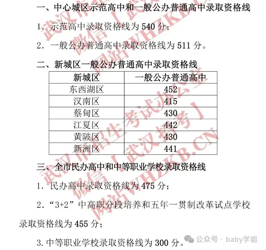 湖北省中考录取分数线2024_2022年湖北中考分数线_中考录取分数湖北省线2024