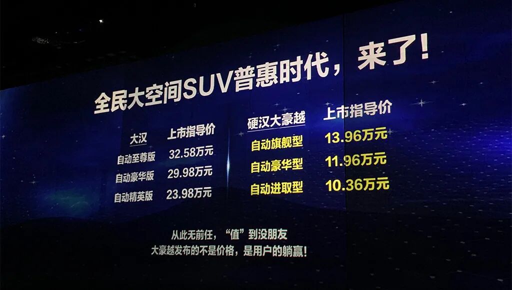 ����SUV�������͵ļ۸񣿼�����Խ��������SUV�г�����ϴ��