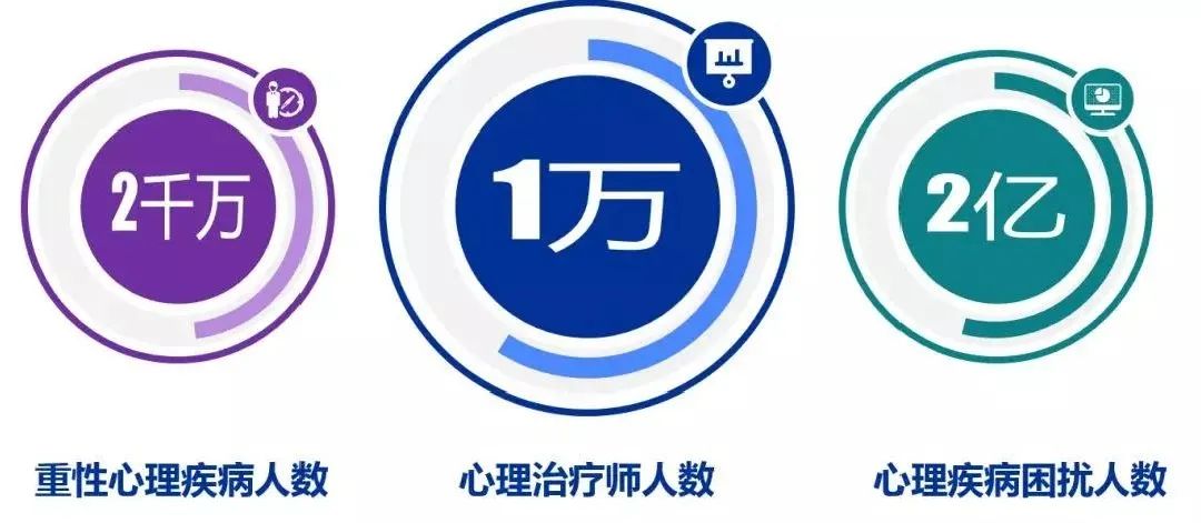 请问报考心理咨询师有什么条件_报考心理师资格证_心理治疗师报考条件