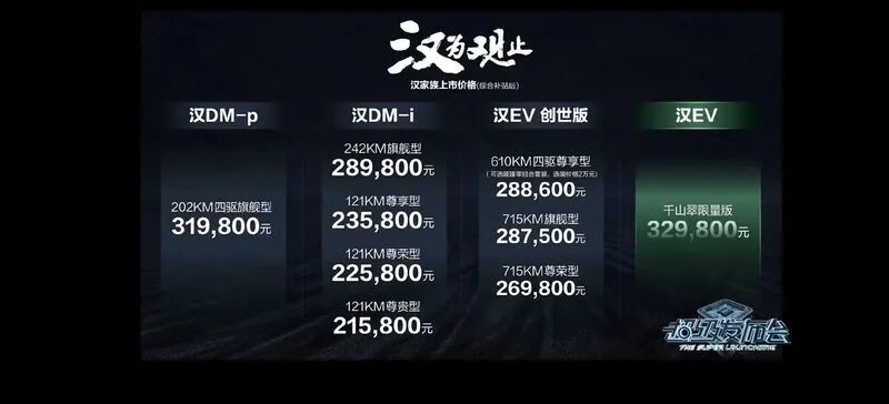 【4月11日】上汽122万;长城10万;均胜预亏31亿;蔚来部分涨价;宝马在华纯电大增;鸿海再投2.48亿;法拉第未来再曝负面的图8