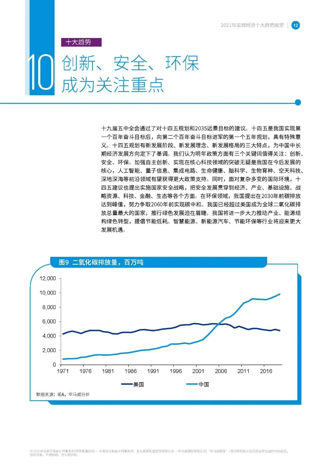 【报告829】2021年宏观经济十大趋势展望-毕马威（16页可下载）的图13