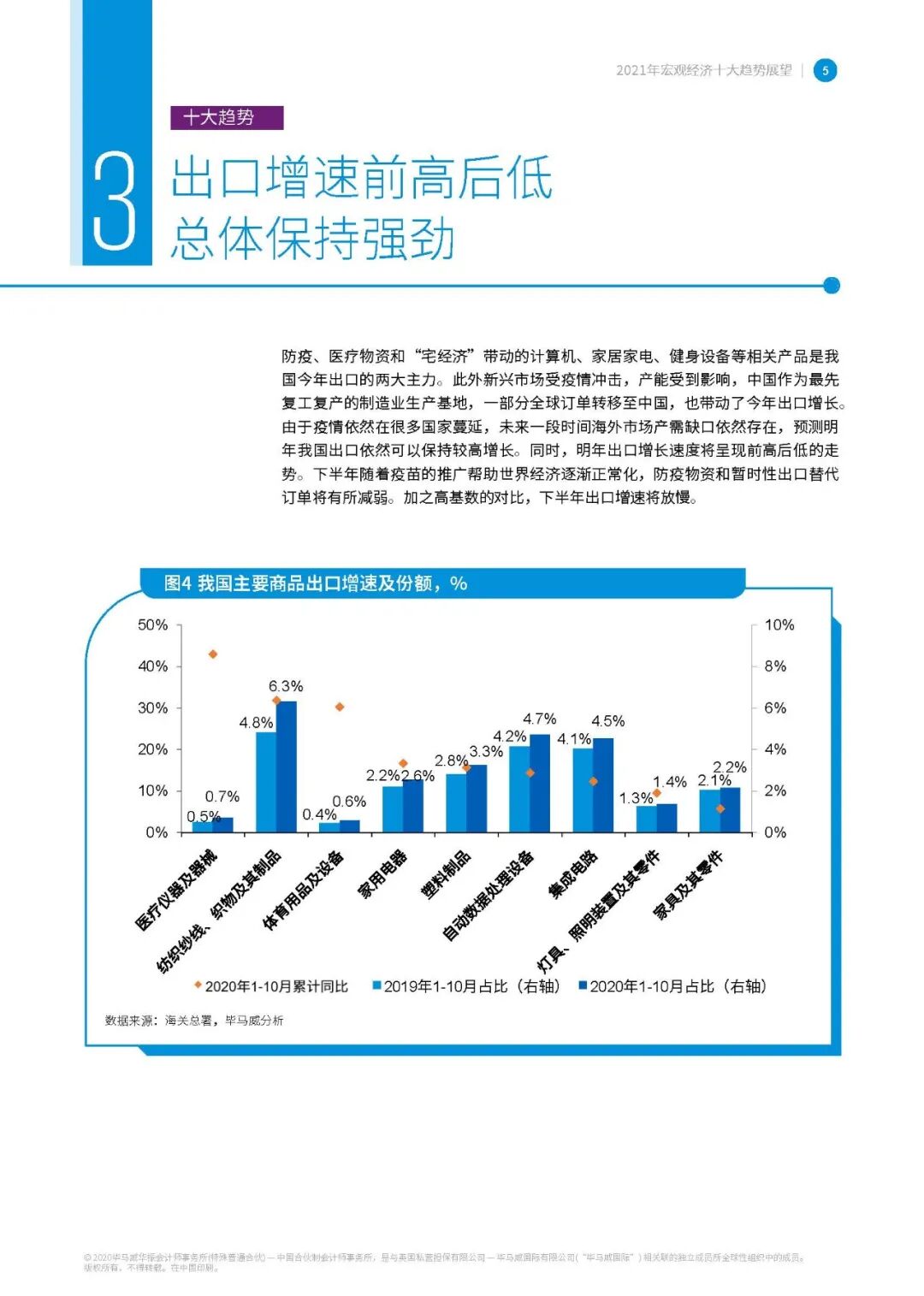 【报告829】2021年宏观经济十大趋势展望-毕马威（16页可下载）的图6