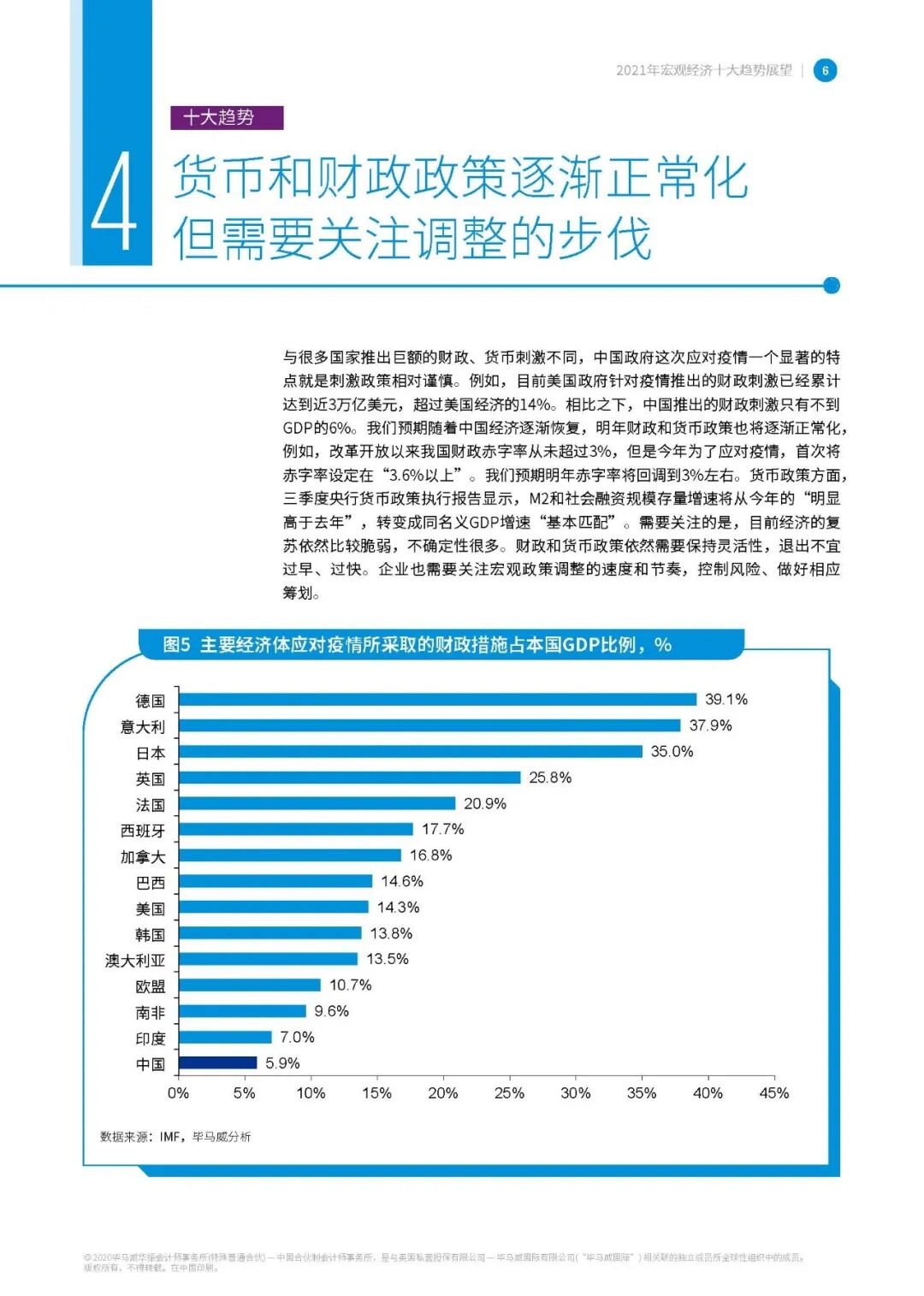 【报告829】2021年宏观经济十大趋势展望-毕马威（16页可下载）的图7