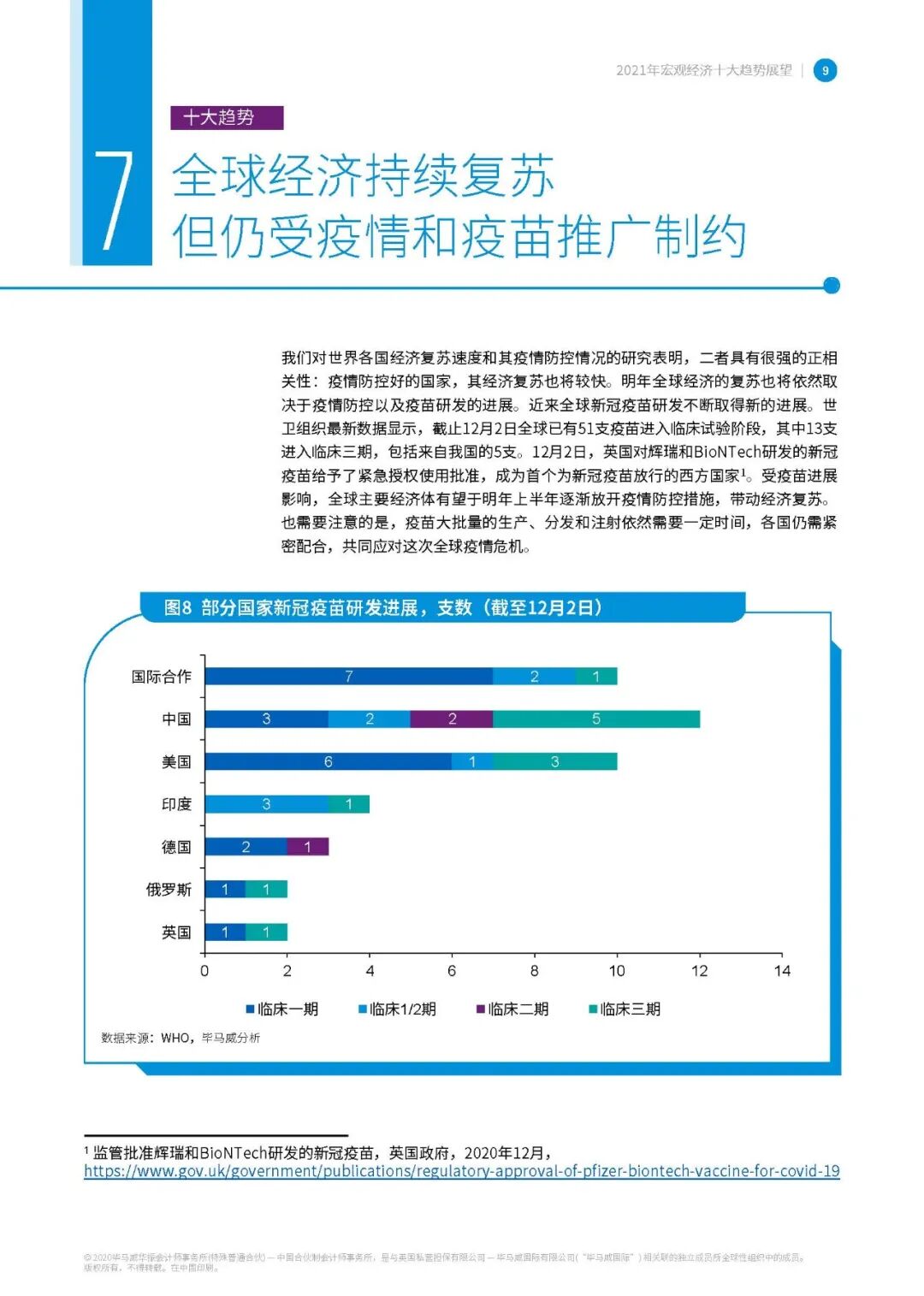 【报告829】2021年宏观经济十大趋势展望-毕马威（16页可下载）的图10