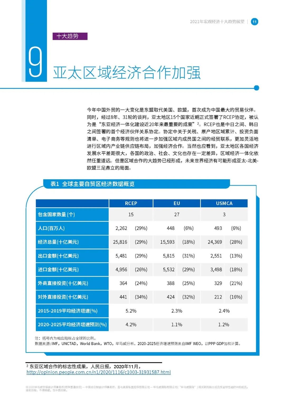 【报告829】2021年宏观经济十大趋势展望-毕马威（16页可下载）的图12