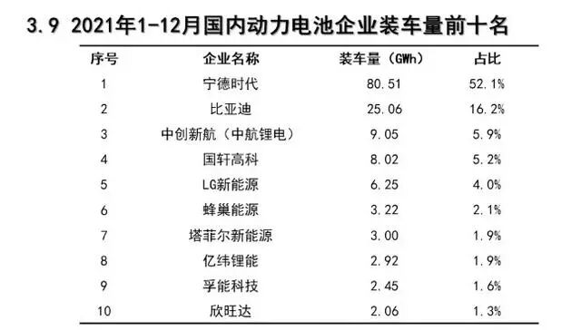 新冠有助創銷售紀錄？大眾停產；寧德時代占比第一；福特銷量62萬；奇瑞冰淇淋訂單火爆的圖2