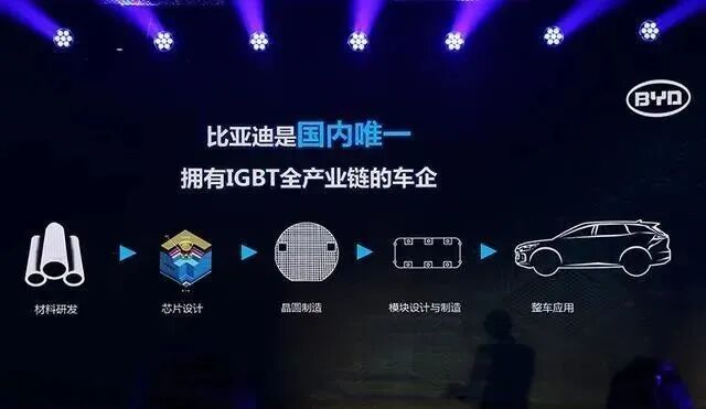 【6月17日】宝能员工高喊“还钱”；安徽支持企业技术攻关；比亚迪半导体上市；长城道达尔加强合作；现代与通用研发飞行汽车的图3