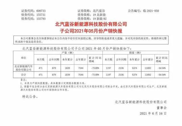 【6月21日】北汽新能源再腰斬;商用車換電爆發;低速電動車迎國標;又一電池登科創;楊美虹返福特;汽車黑匣子將強制上車;豐田賽那的圖1