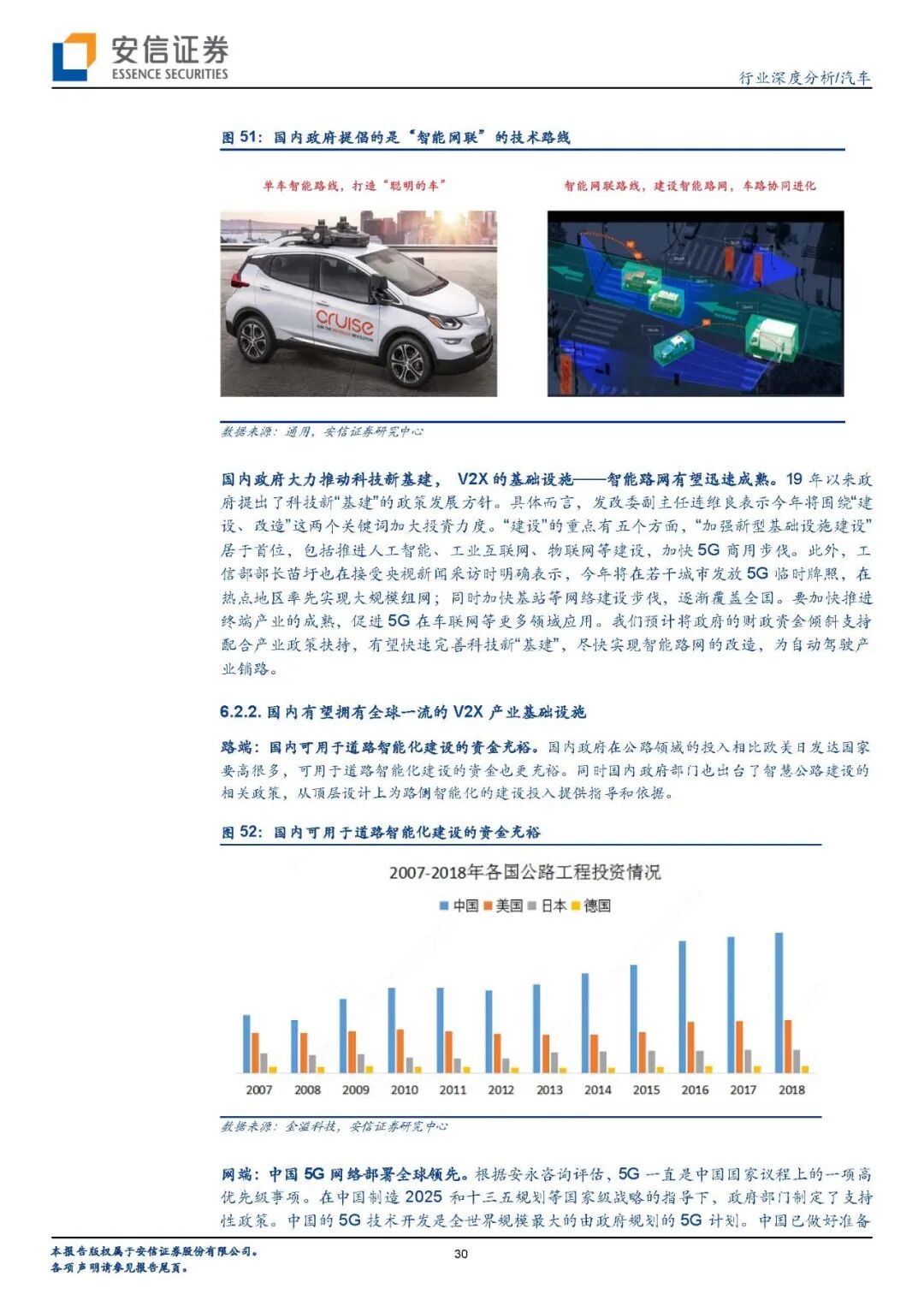 【报告840】汽车传感器（45页可下载）的图28