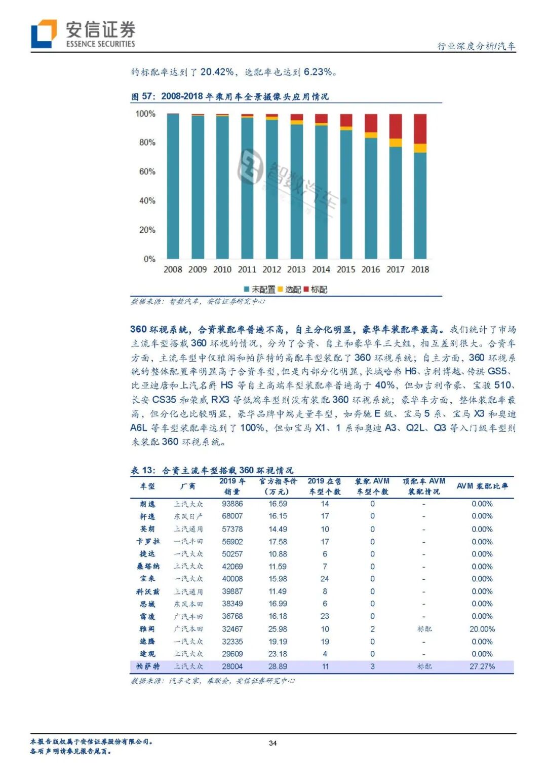 【报告840】汽车传感器（45页可下载）的图32