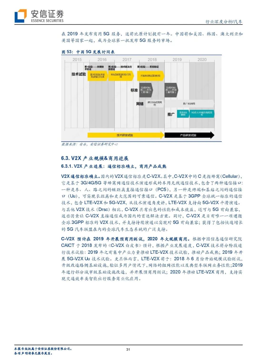【报告840】汽车传感器（45页可下载）的图29