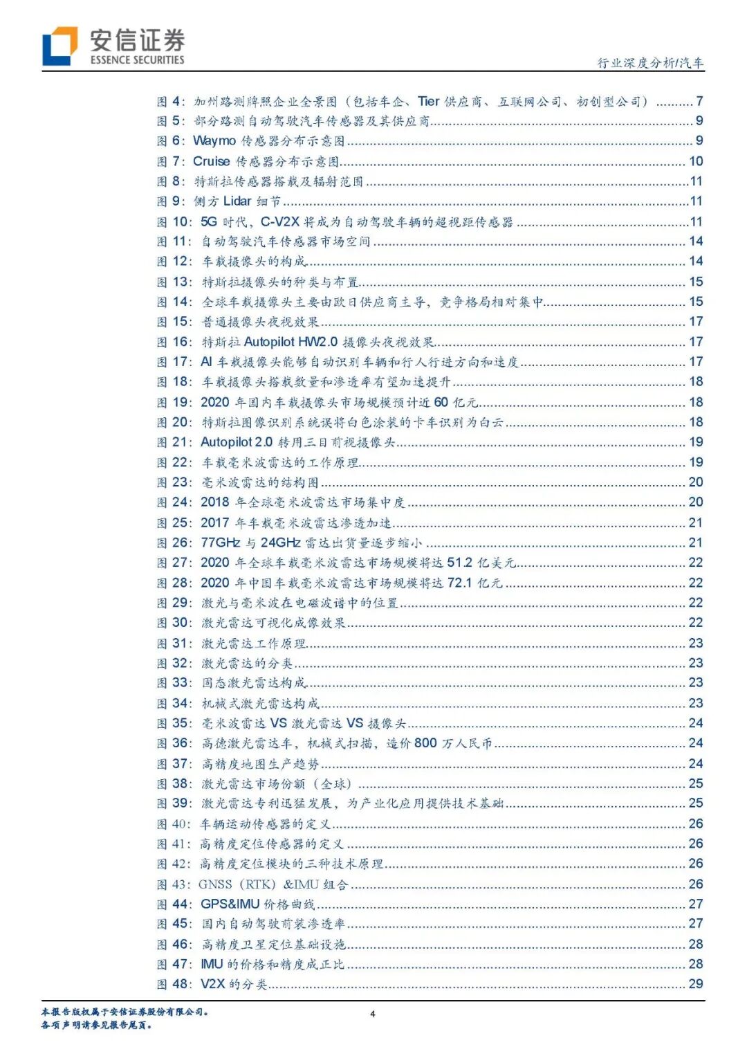 【报告840】汽车传感器（45页可下载）的图2