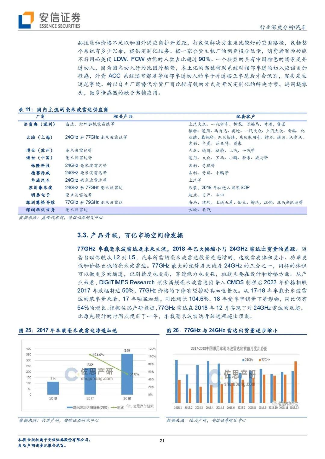 【报告840】汽车传感器（45页可下载）的图19